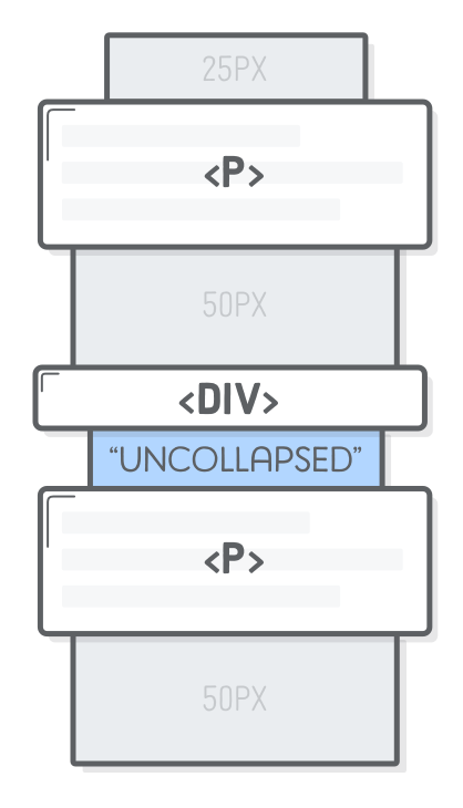 CSS Box Model Tutorial | HTML & CSS Is Hard