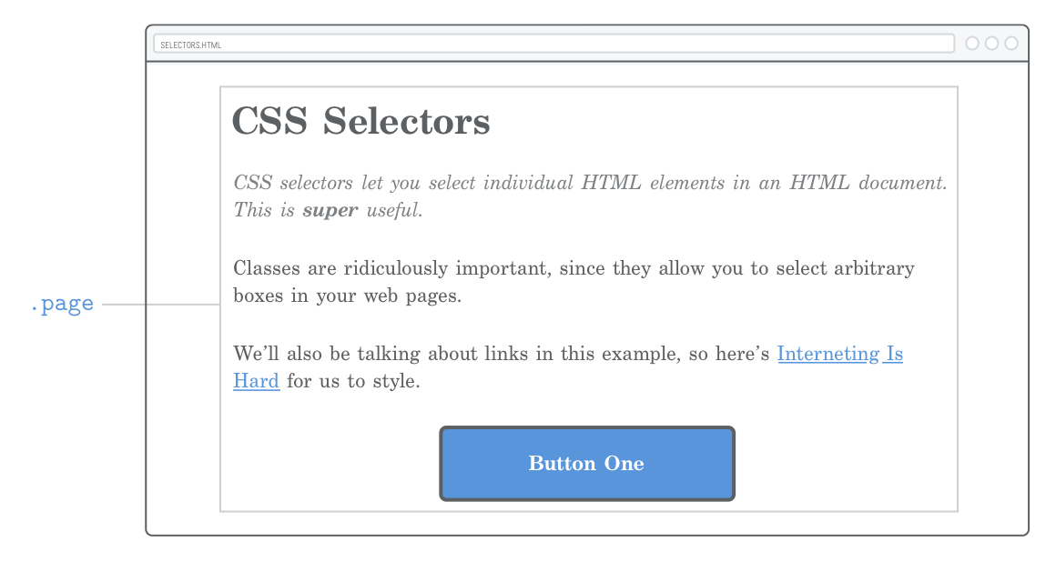 Web page highlighting wrapper <div> around entire document
