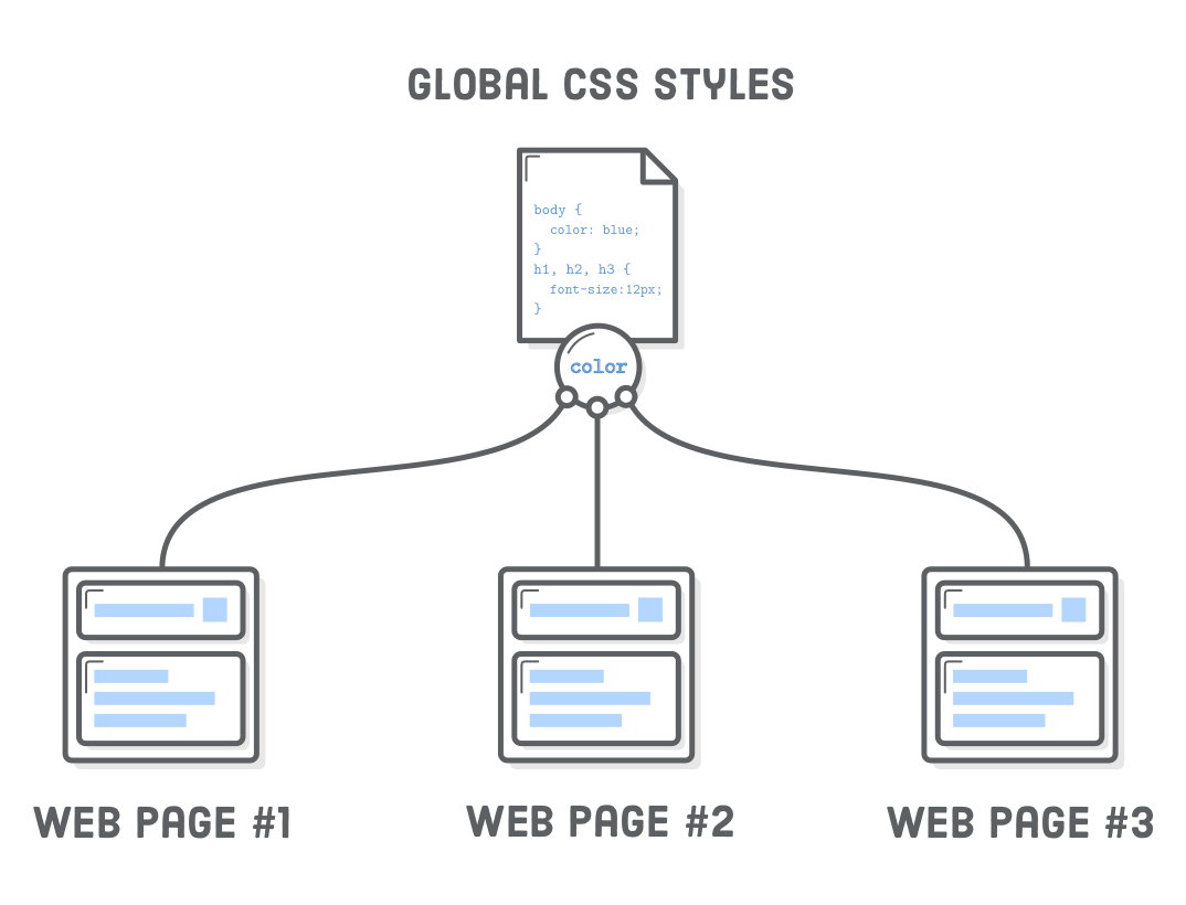 CSS Tutorial | HTML & CSS Is Hard