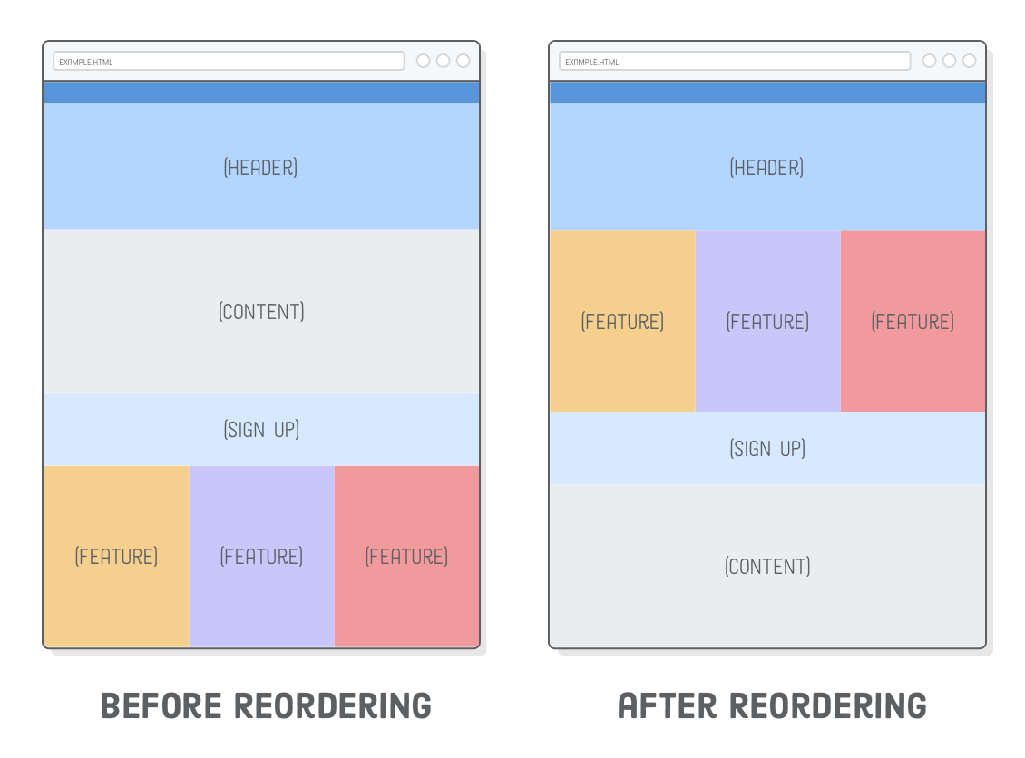 Responsive Design Tutorial | HTML & CSS Is Hard